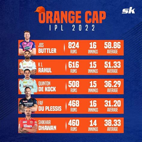 cricbuzz ipl orange cap 2024 list